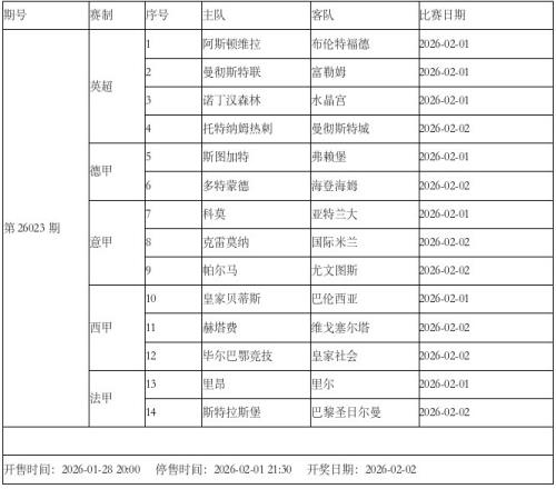 曼联迎战富勒姆 热刺对决曼城 国米挑战克雷莫纳